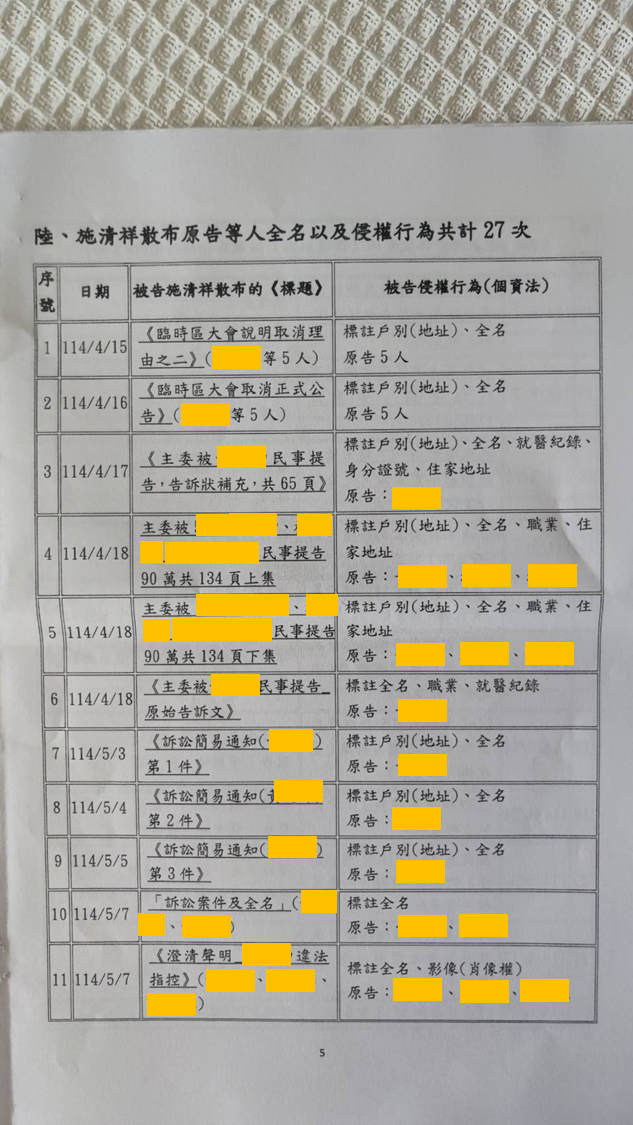 114年訴164案個資法侵權清冊第5頁