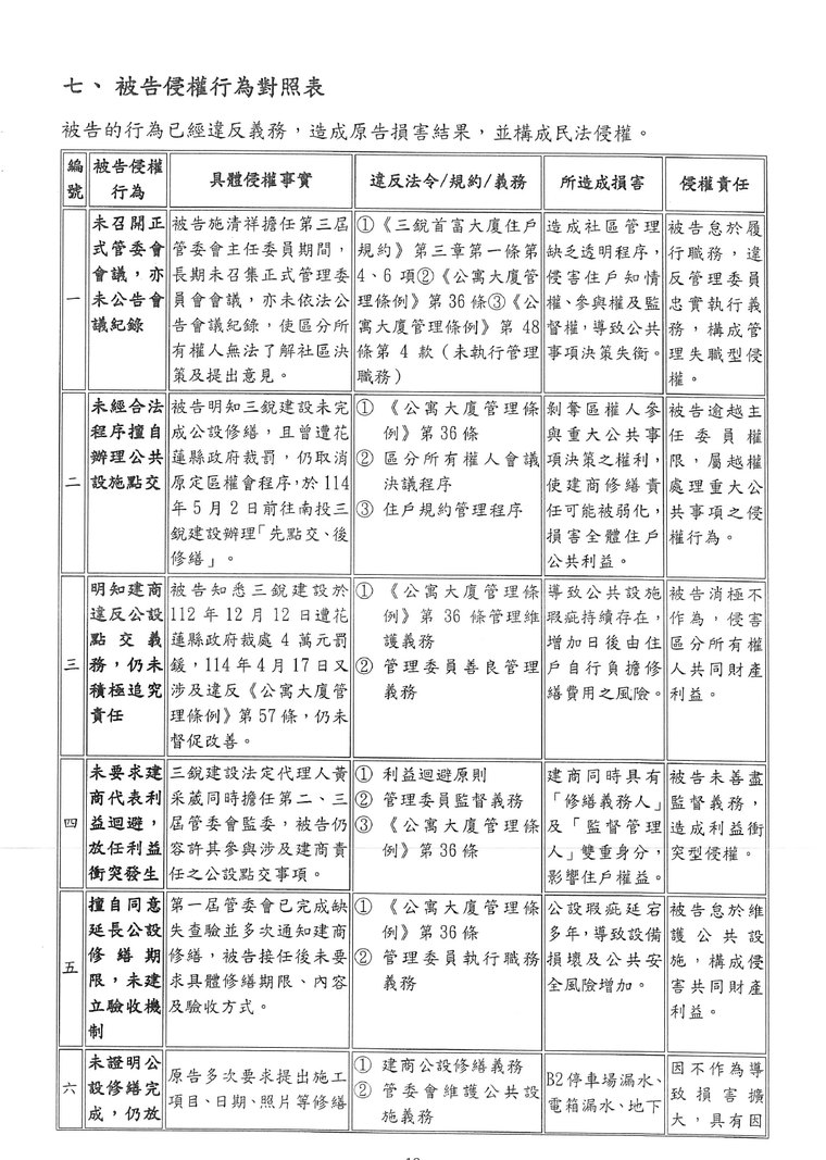 點選開啟原始圖(新視窗) 第二份訴狀侵權行為對照表上半部