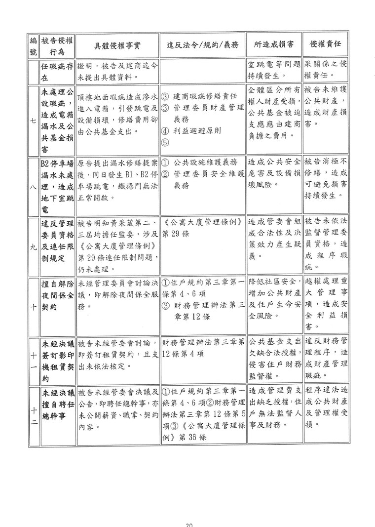 點選開啟原始圖(新視窗) 第二份訴狀侵權行為對照表下半部