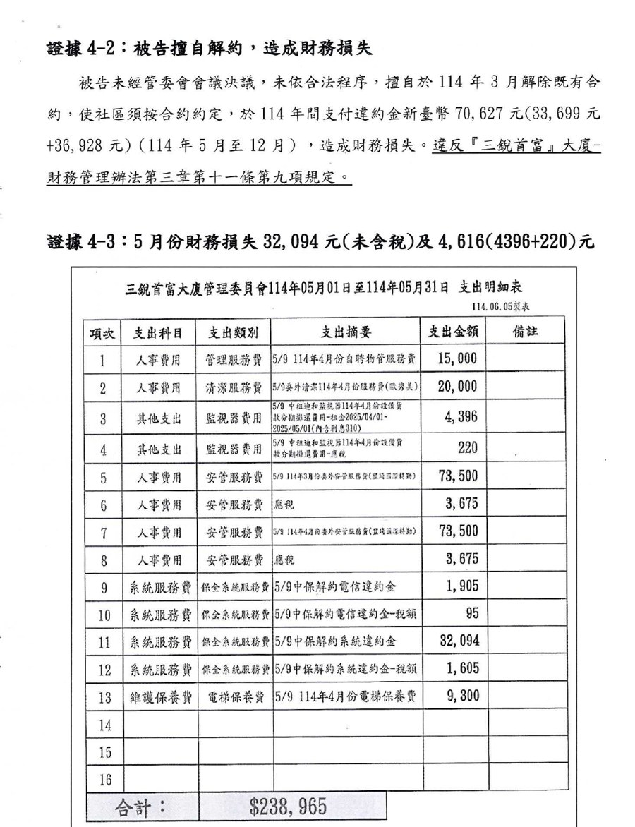 點選開啟原始圖(新視窗) 第一次起訴狀第37頁財務表將4396與220列為監視器費用並另列中保解約違約金