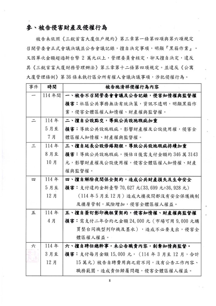 點選開啟原始圖(新視窗) 第一次起訴狀六項公共管理事項