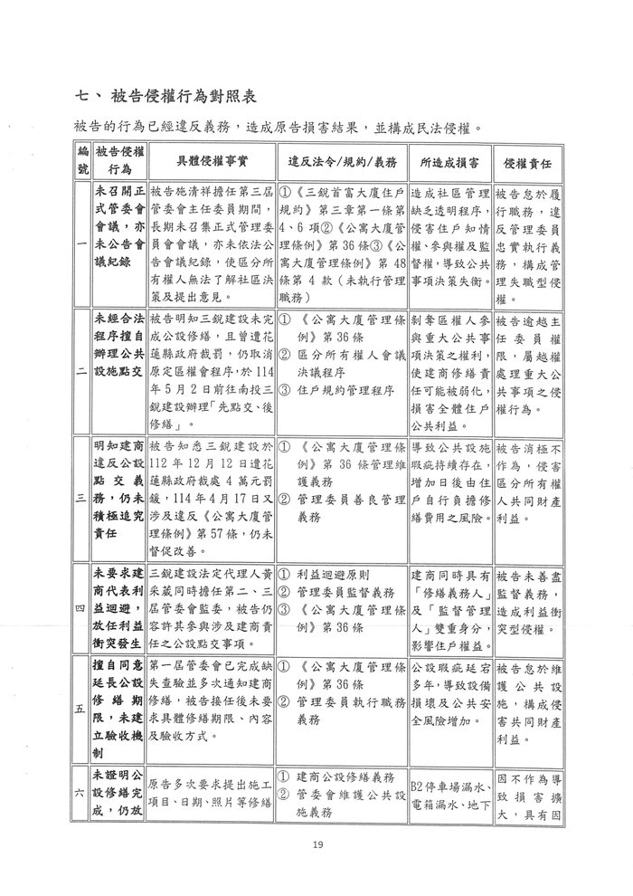 點選開啟原始圖(新視窗) 第二份書狀侵權行為對照表第一頁