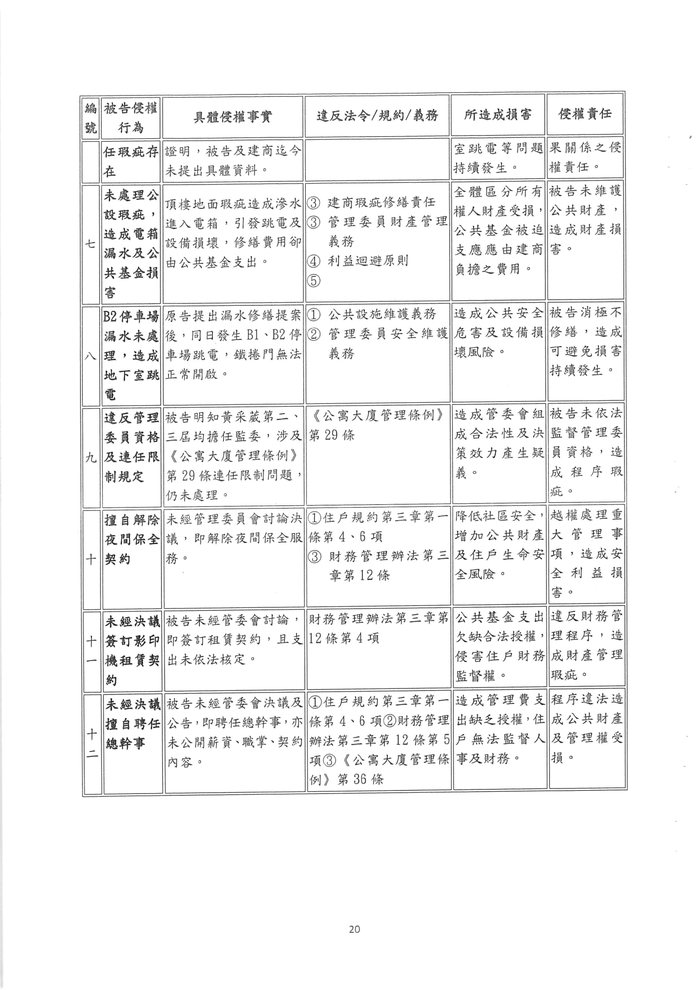 點選開啟原始圖(新視窗) 第二份書狀侵權行為對照表第二頁