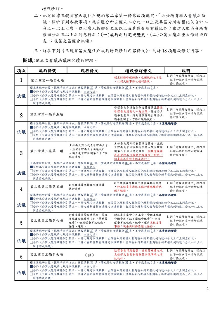 點選開啟原始圖(新視窗) 112年2月11日第二次區權會會議紀錄第2頁
