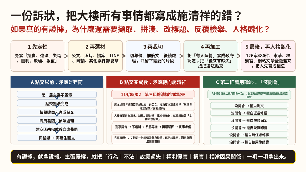 點選開啟原始圖(新視窗) 第三篇總攻擊全貌:先定性、再選材、再裁切、再加工、最後再人格醜化