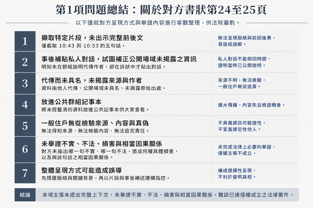 第1項問題總結：前文不見，私人對話補洞。
