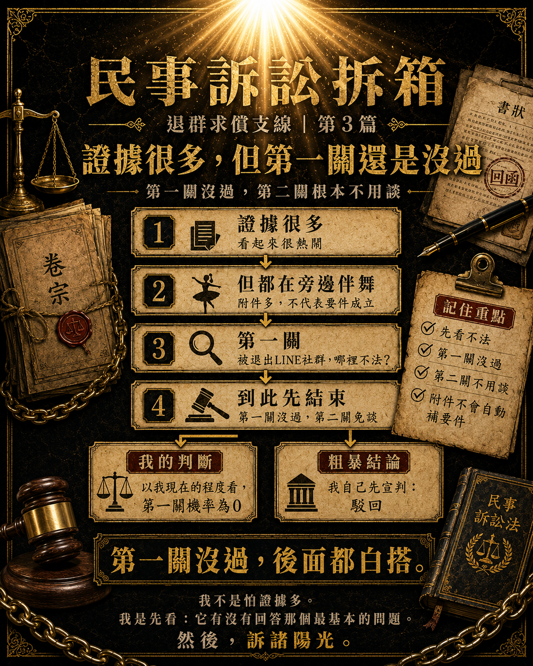 證據很多,但第一關還是沒過
