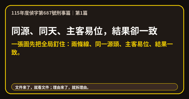 同源、同天、主客易位,結果卻一致|guide縮圖