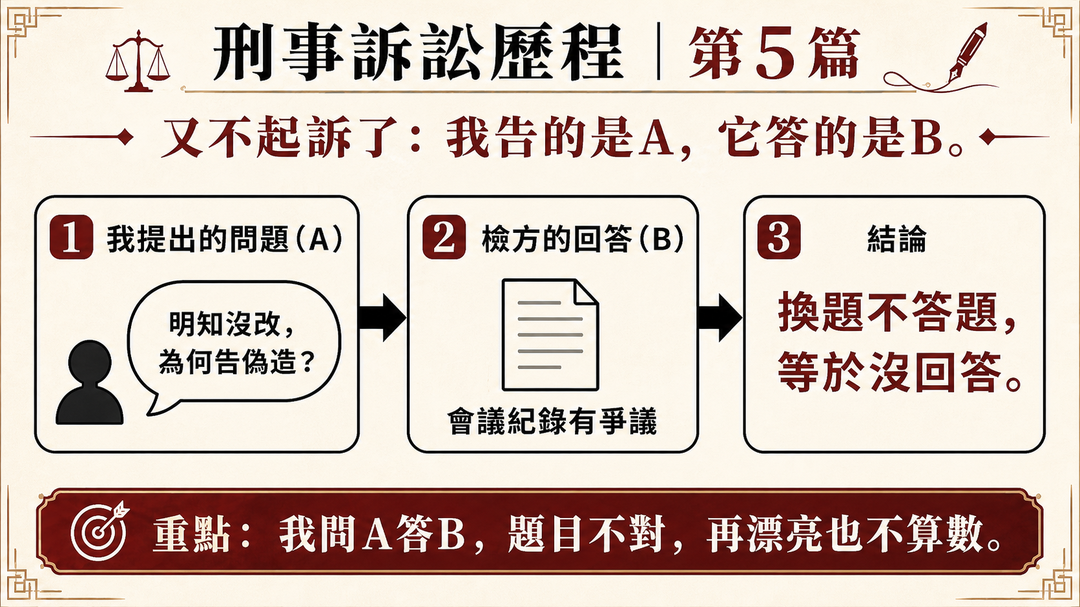 又不起訴了：我告的是A，它答的是B｜結尾梗圖