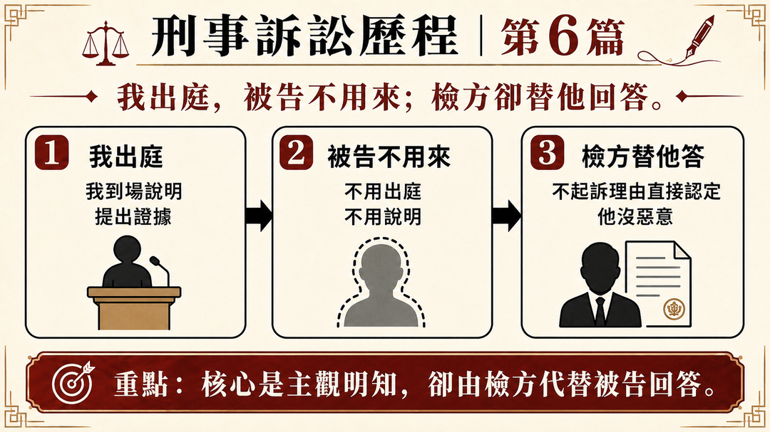 我出庭，被告不用來；檢方卻替他回答｜結尾梗圖