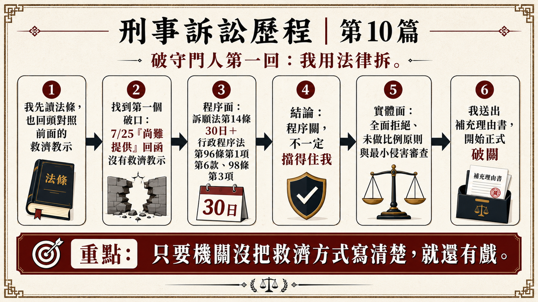 擋我路者,破:我用法律拆兩位守門人|結尾梗圖