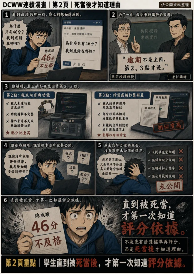 DCWW連續漫畫第2頁：學生死當後才第一次知道評分理由。