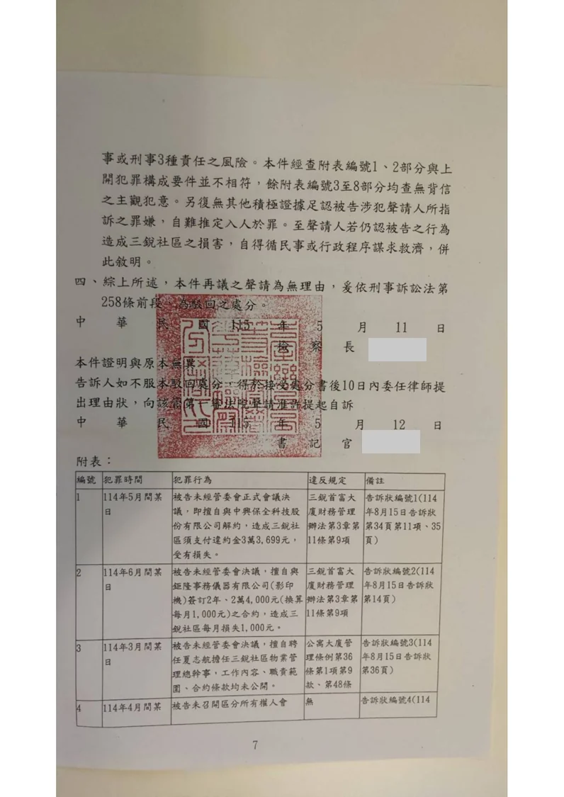 115年度上聲議字第223號再議駁回處分附表(遮蔽版)