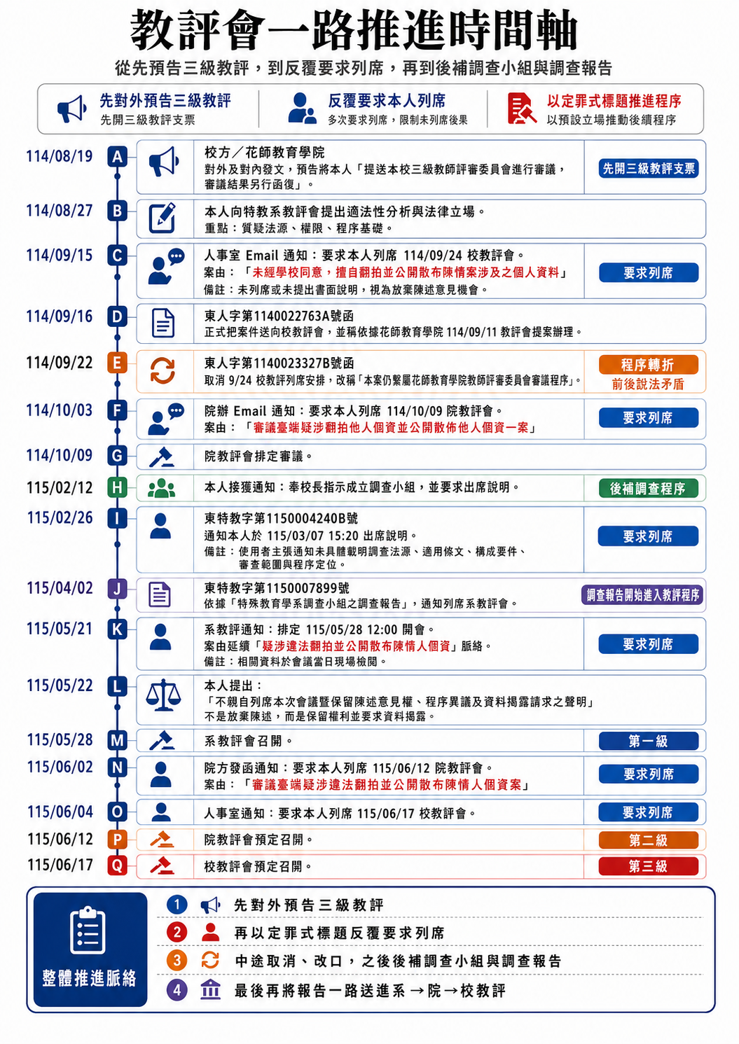 教評會一路推進時間軸總覽