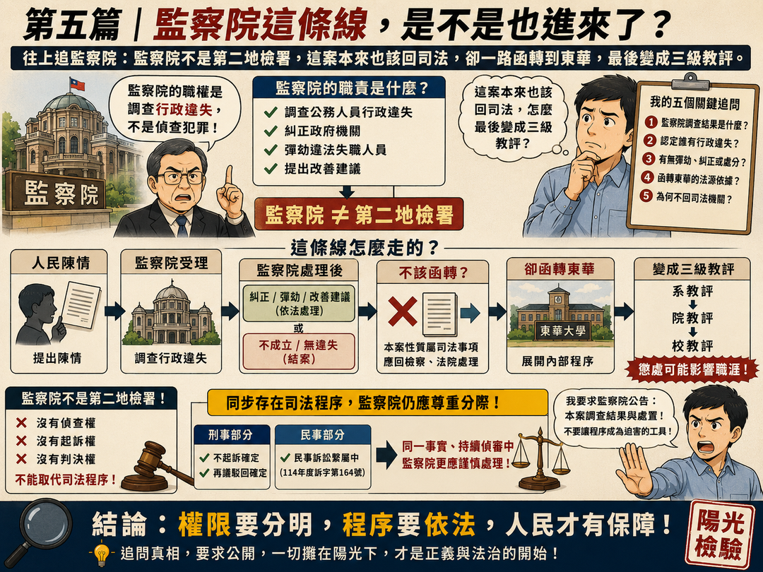 第五篇|監察院這條線,是不是也進來了?