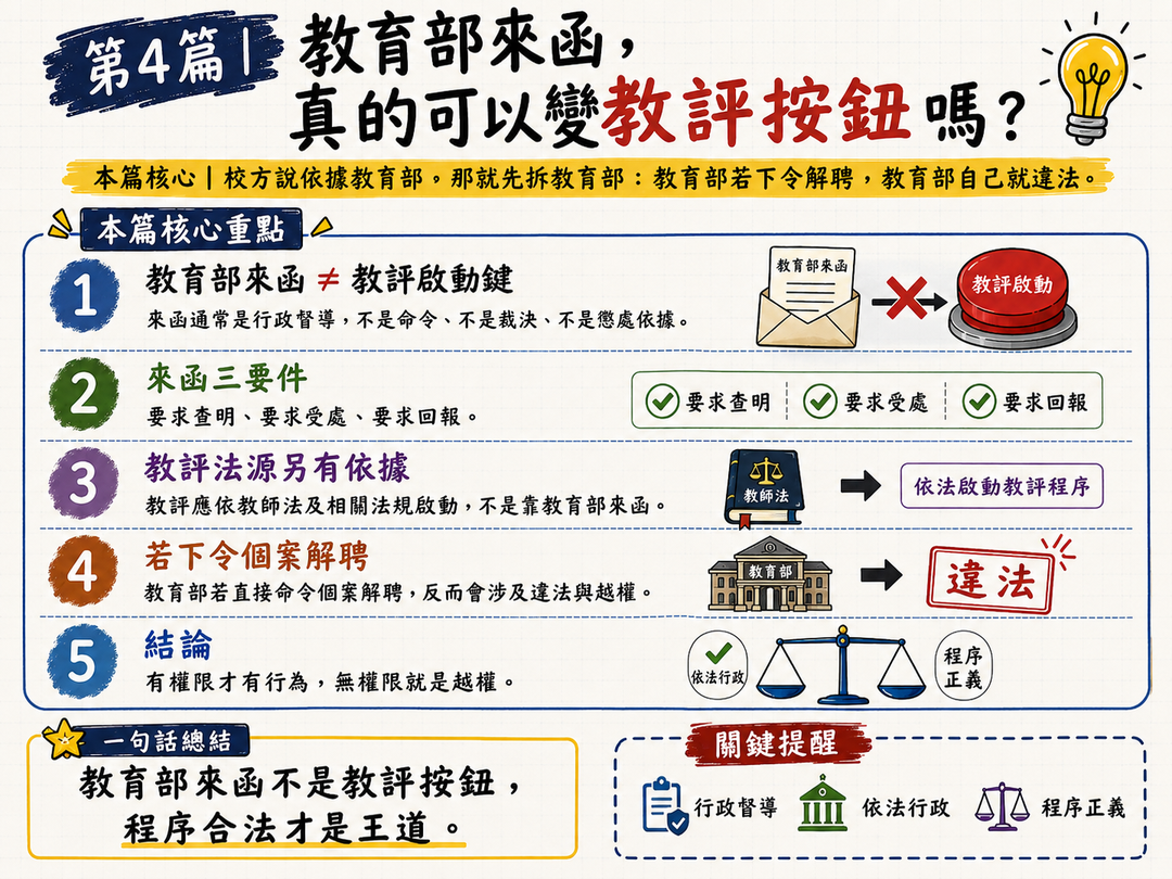 第四篇｜教育部來函，真的可以變教評按鈕嗎？結尾梗圖