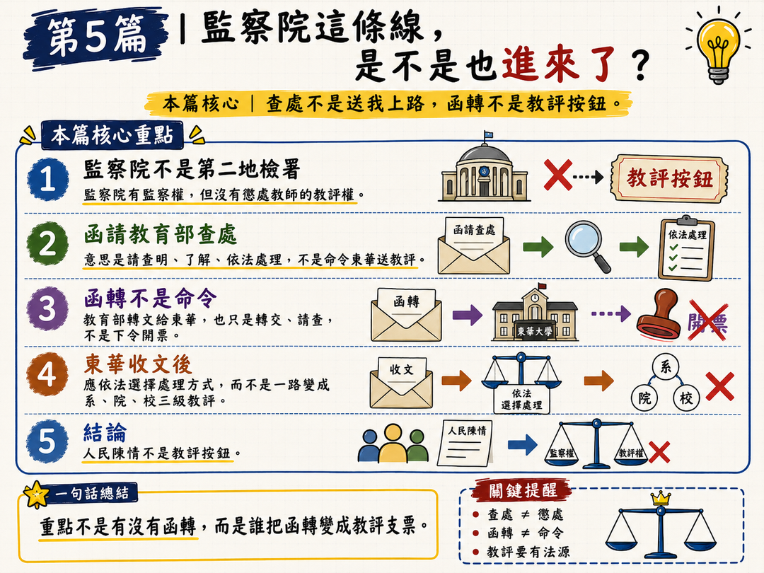 第五篇｜監察院這條線，是不是也進來了？結尾梗圖